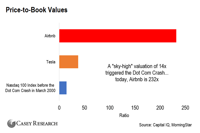 Price to book Chart